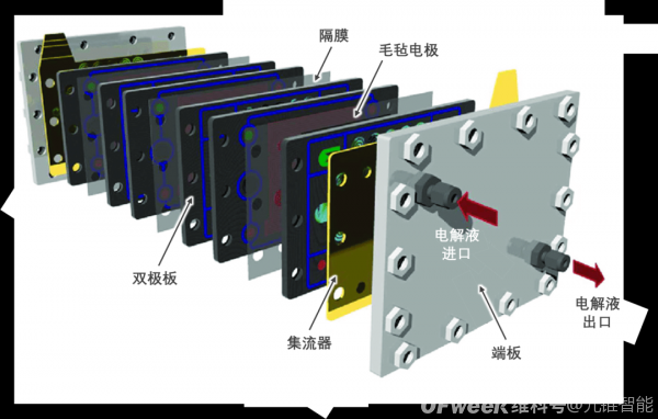 化学电池行业深度报告：缘起，挑战与机遇（下）