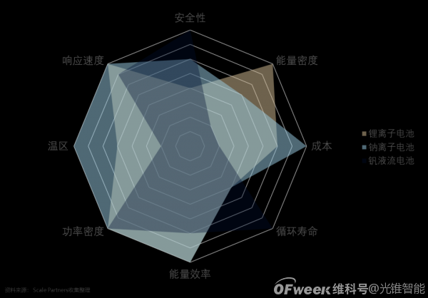 化学电池行业深度报告：缘起，挑战与机遇（下）