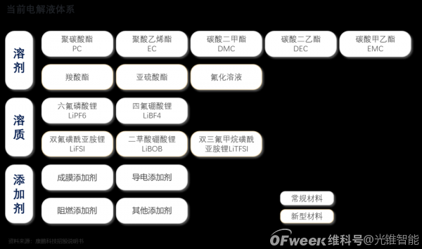 化学电池行业深度报告：缘起，挑战与机遇（中）