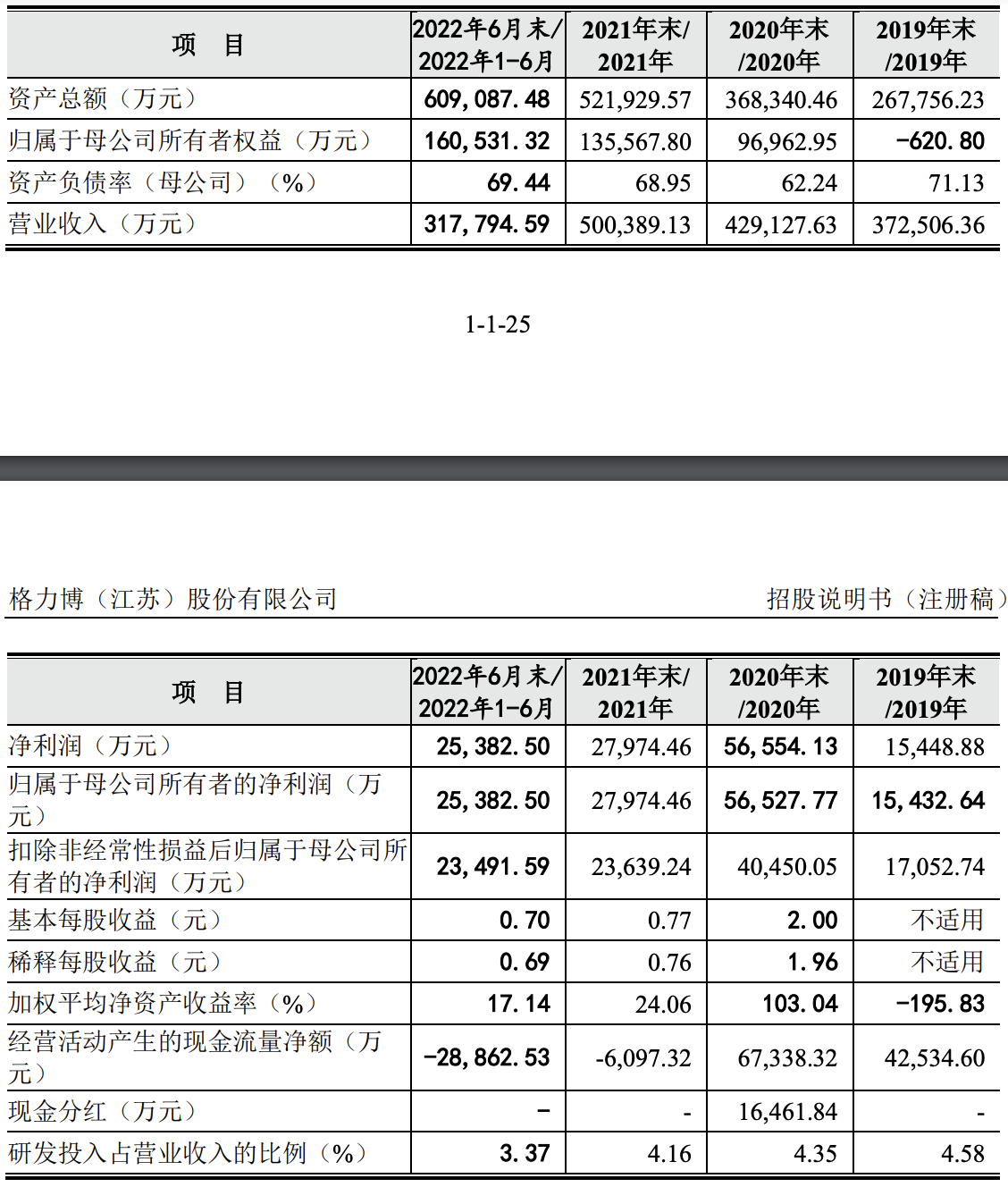 格力博在创业板获准注册：上半年收入约32亿元，陈寅为实控人