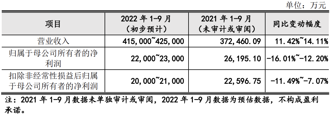 格力博在创业板获准注册：上半年收入约32亿元，陈寅为实控人