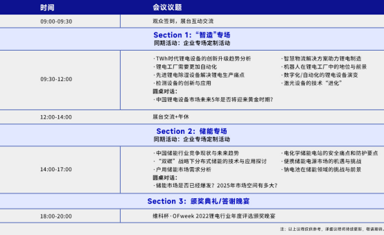 【锂电开年盛会】OFweek 2023（第七届）锂电池&电动汽车产业年会火热报名中！