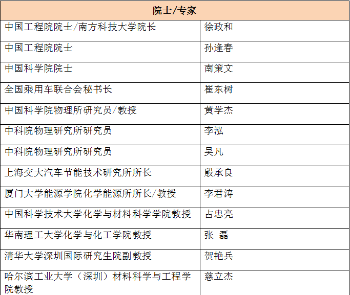 【锂电开年盛会】OFweek 2023（第七届）锂电池&电动汽车产业年会火热报名中！