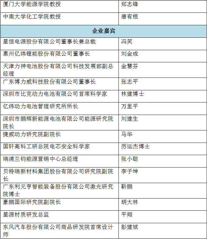 【锂电开年盛会】OFweek 2023（第七届）锂电池&电动汽车产业年会火热报名中！