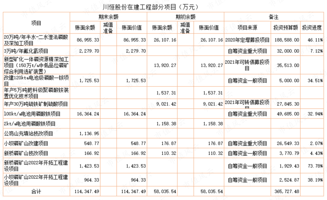 川恒股份“借”来的产能，问题有多大？