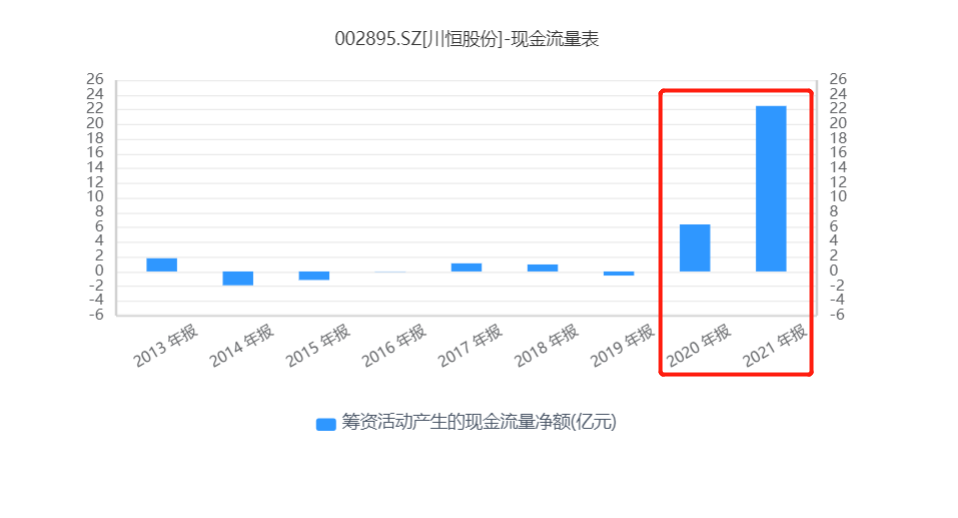 川恒股份“借”来的产能，问题有多大？