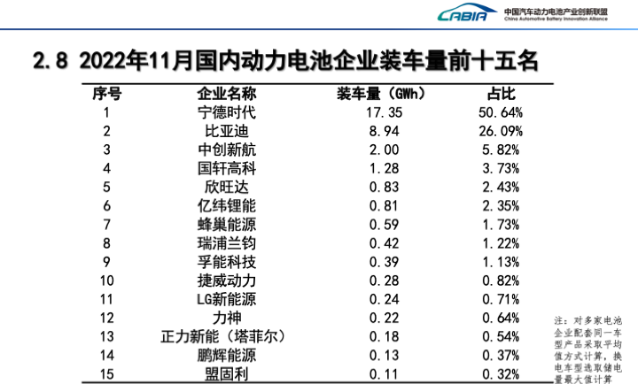 蜂巢能源科创板IPO募资150亿：长城汽车有心无力，动力电池产能过剩存隐忧