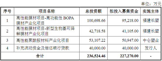 募资近23亿！宁德时代、比亚迪材料供应商IPO过会！