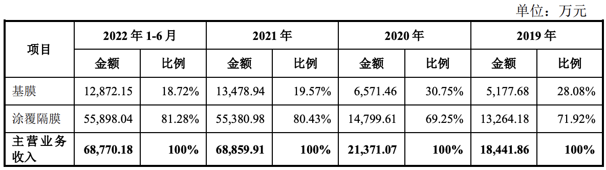 金力股份冲刺科创板上市：计划募资13亿元，小米、复星等为股东