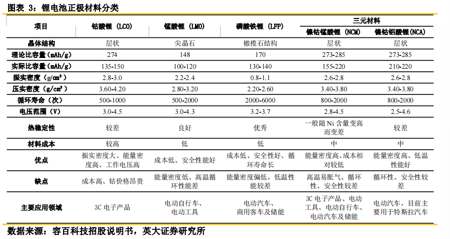 磷酸铁锂的逆袭之路：历经沉浮，涅槃归来