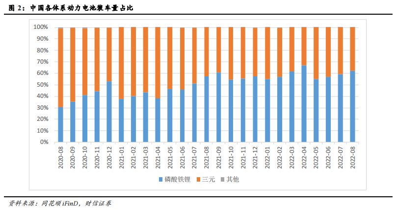 磷酸铁锂的逆袭之路：历经沉浮，涅槃归来