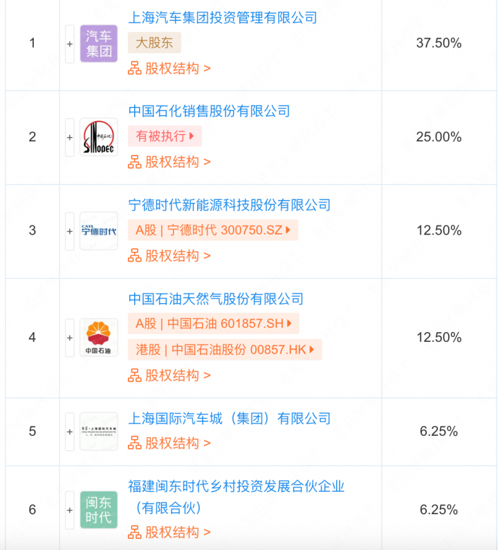 千亿市场：车企们压制宁德时代的关键一步棋