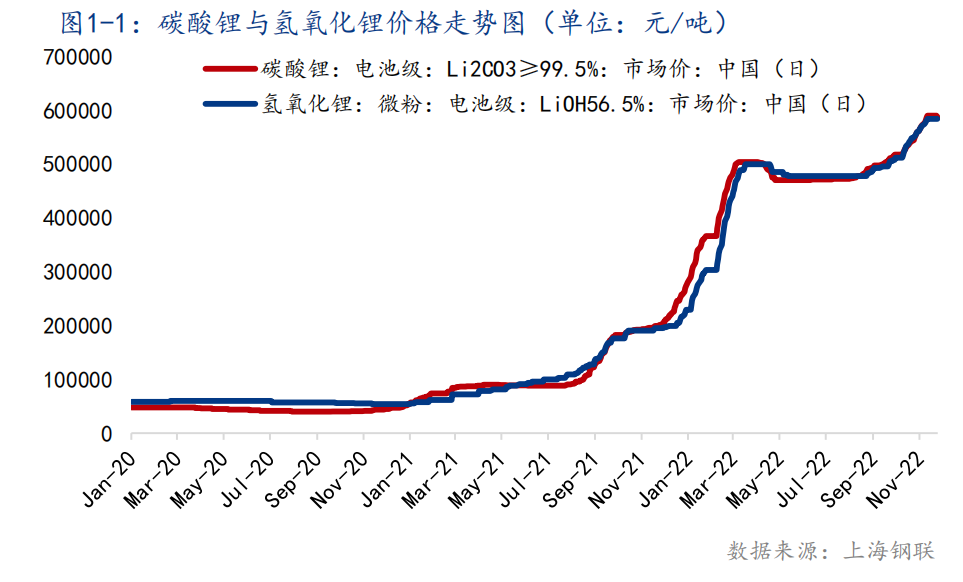 “缺芯贵电”危机下，新能源汽车的软肋与盔甲