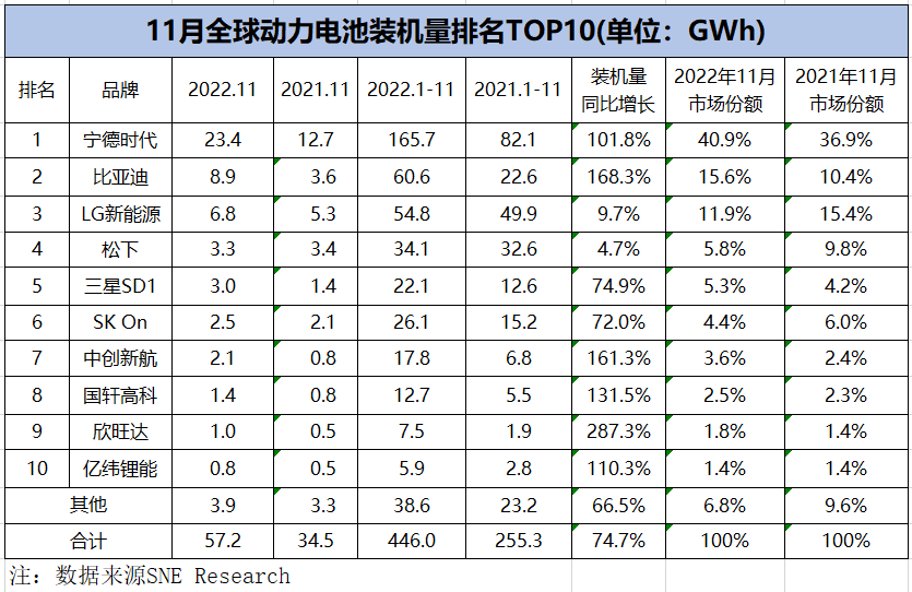 动力电池：“反客为主”的2022