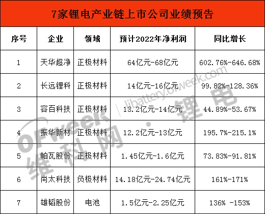 大降价！2023年锂电材料价格大幅下跌