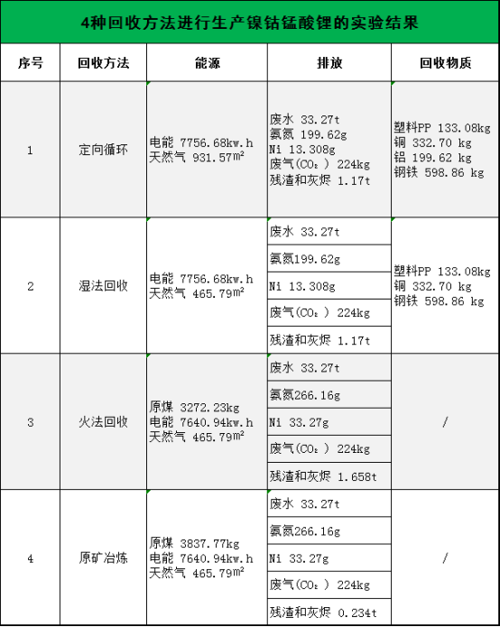 全国第一！市占率50%！定向循环“炼成记”