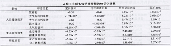 全国第一！市占率50%！定向循环“炼成记”