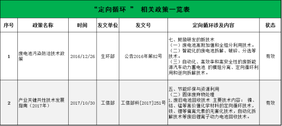 全国第一！市占率50%！定向循环“炼成记”