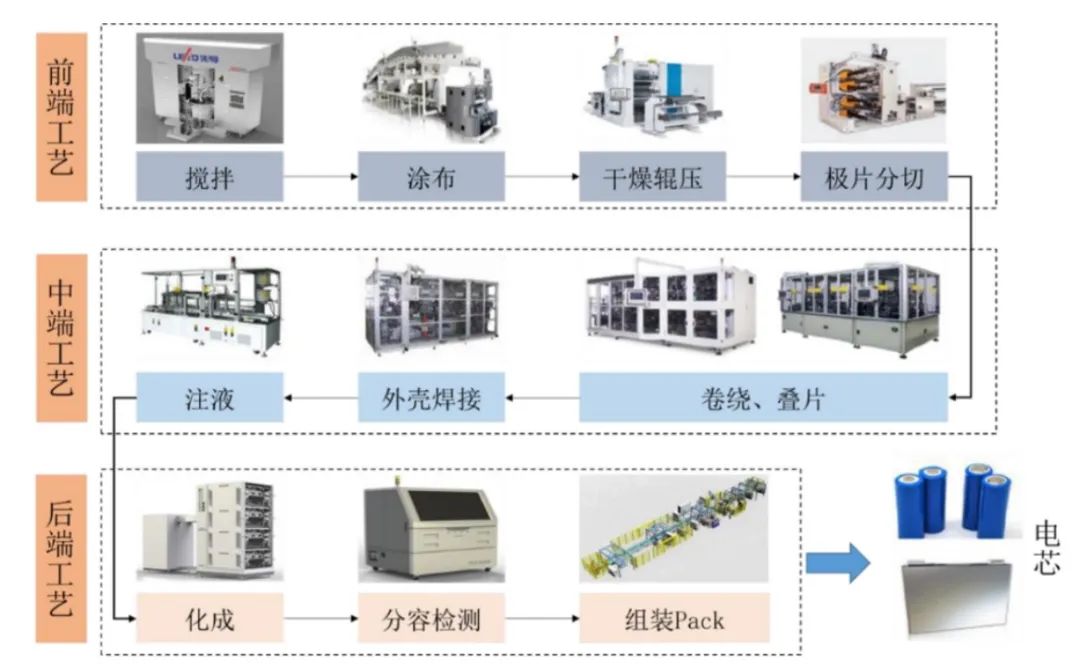 宁德时代率先自研，大厂云难进锂电间，为何良心甲方挤满工业赛道？