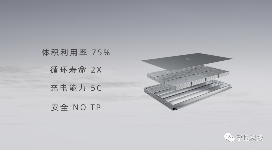 技术层面的锂电好产品是否一定能帮公司业绩兑现？