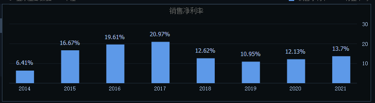 兑现投资者预期，宁德时代全年大赚300亿人民币！