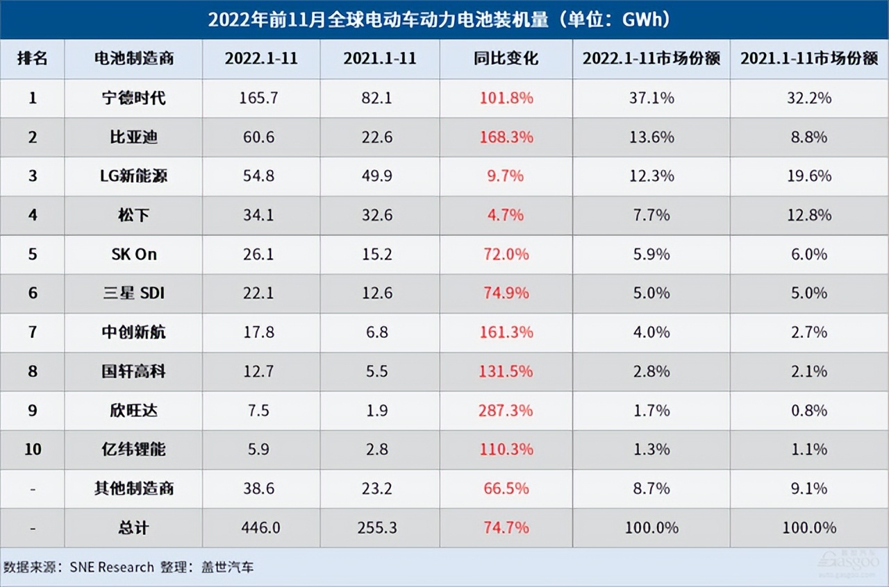 兑现投资者预期，宁德时代全年大赚300亿人民币！