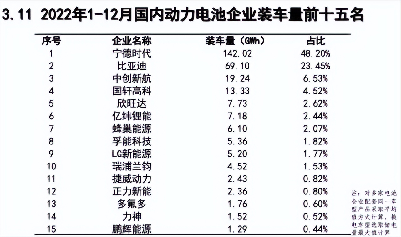 兑现投资者预期，宁德时代全年大赚300亿人民币！