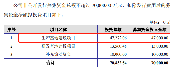 又一上市公司进军固态电池！