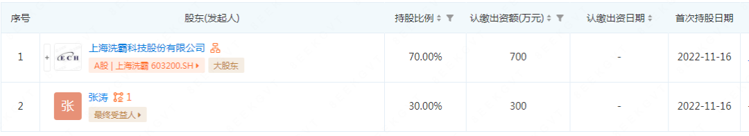 又一上市公司进军固态电池！