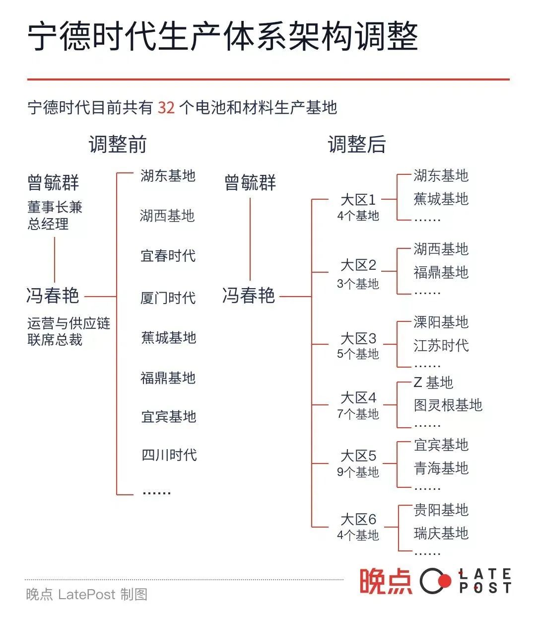 除了产品力等维度，新能源企业也需要比拼组织效率