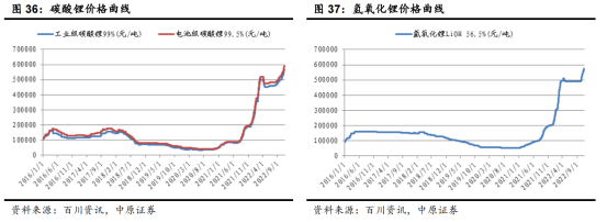 锂电年度盘点：车企为锂矿打了一年工，跨界锂电不再是利好