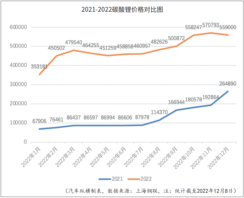 动力电池产业链为何深陷涨价漩涡？原因找到了！