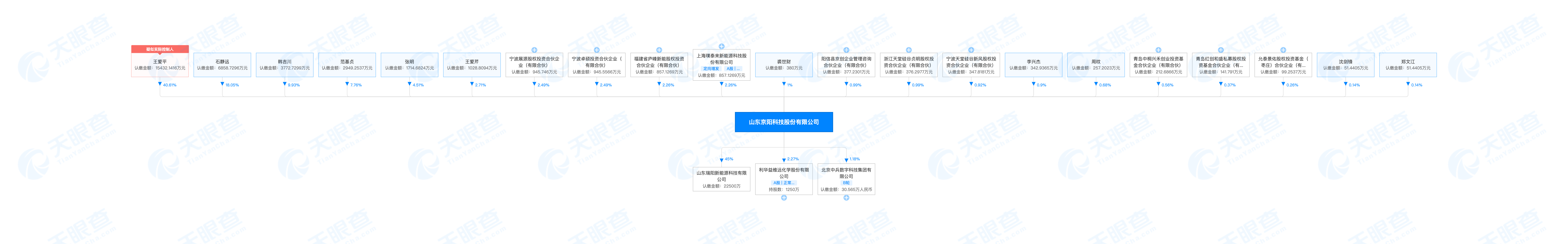 京阳科技拟在上交所上市：计划募资12亿元，业绩波动较大