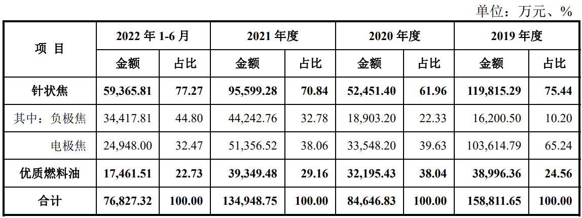 京阳科技拟在上交所上市：计划募资12亿元，业绩波动较大