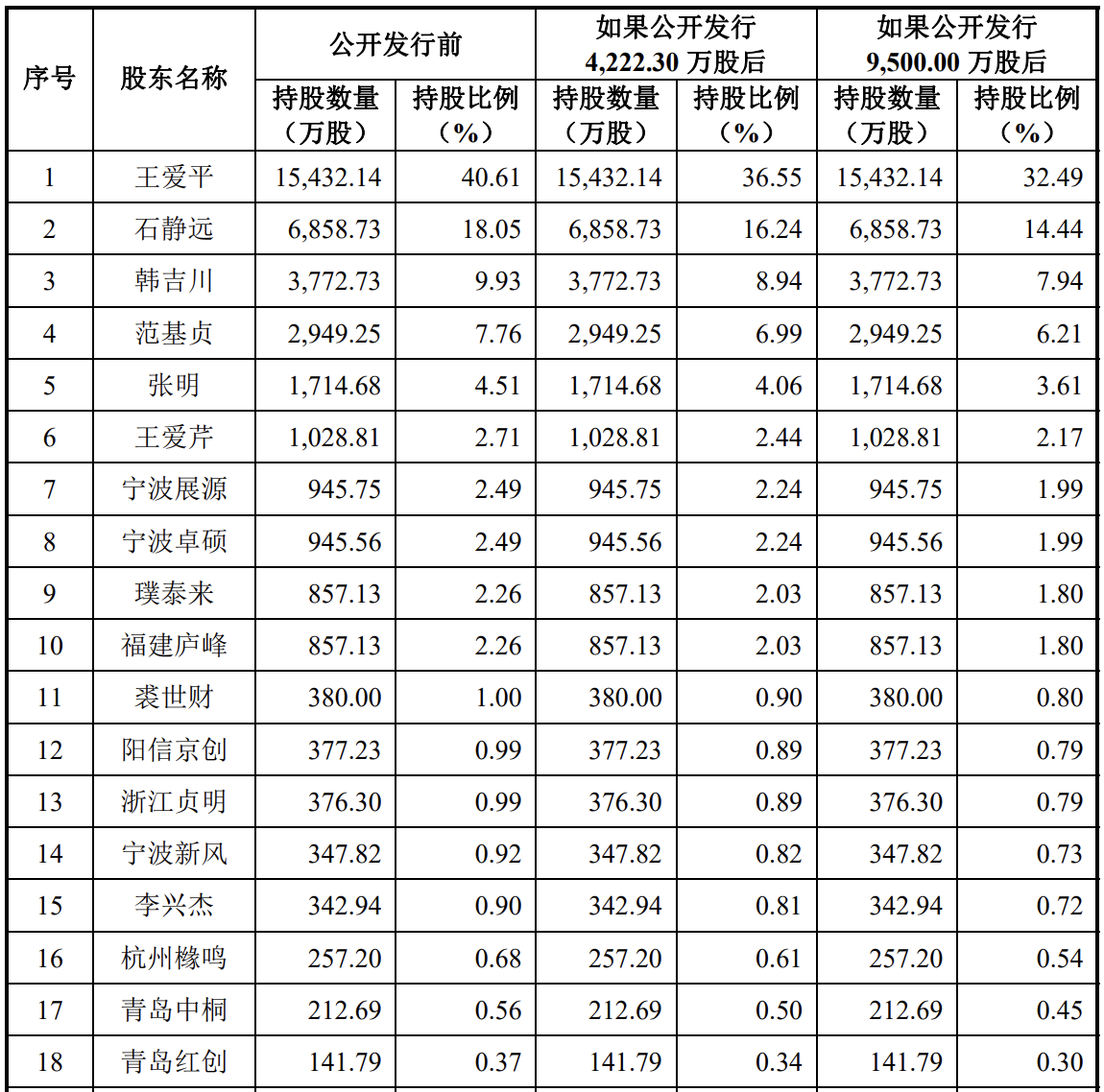 京阳科技拟在上交所上市：计划募资12亿元，业绩波动较大