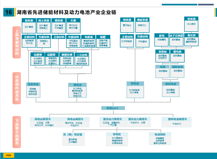 2023年储能的风，从深圳的千万补贴吹起