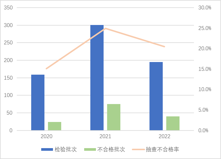 某地不合格率73.3%！电动自行车电池“国抽”结果公布