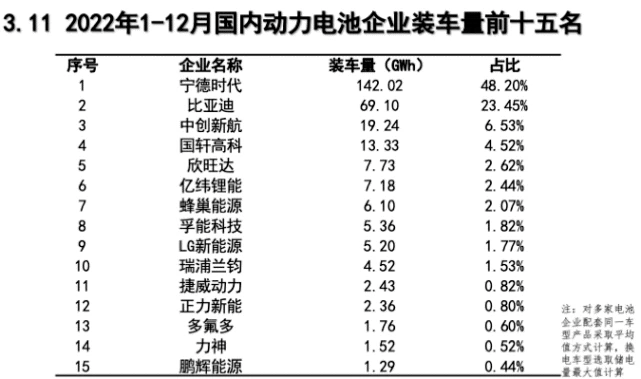 “去宁”计划已启动，宁德时代开始焦虑了吗？