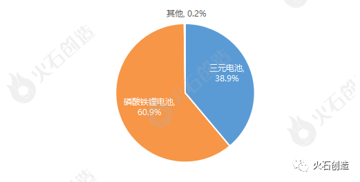 新能源汽车正极材料2022年度盘点与未来展望