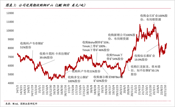 中国“矿王”豪掷500多亿，要“赌”个大的