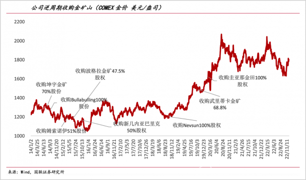 中国“矿王”豪掷500多亿，要“赌”个大的