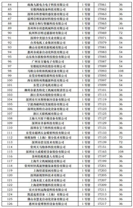 CIBF2023第一批展商名单发布，签订合同厂家达到1268家