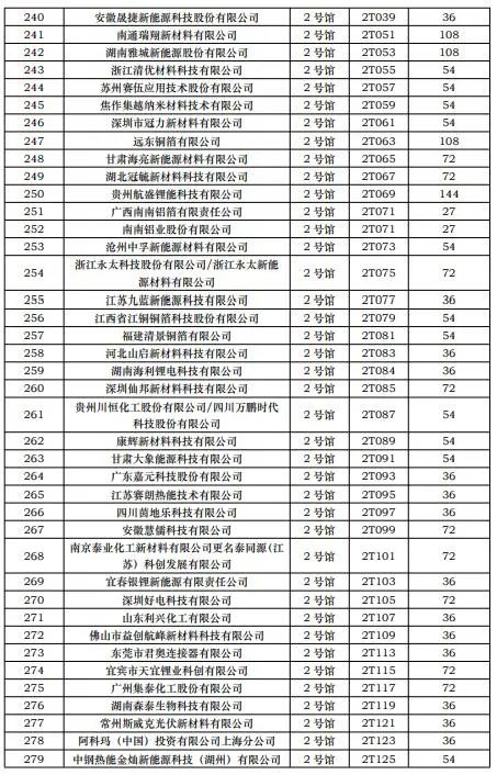 CIBF2023第一批展商名单发布，签订合同厂家达到1268家