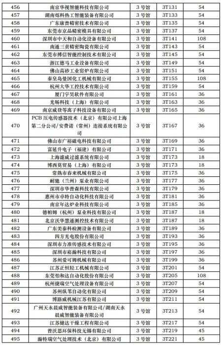 CIBF2023第一批展商名单发布，签订合同厂家达到1268家