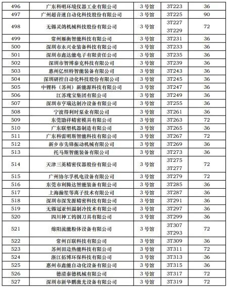 CIBF2023第一批展商名单发布，签订合同厂家达到1268家