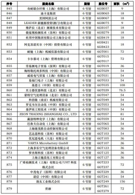 CIBF2023第一批展商名单发布，签订合同厂家达到1268家