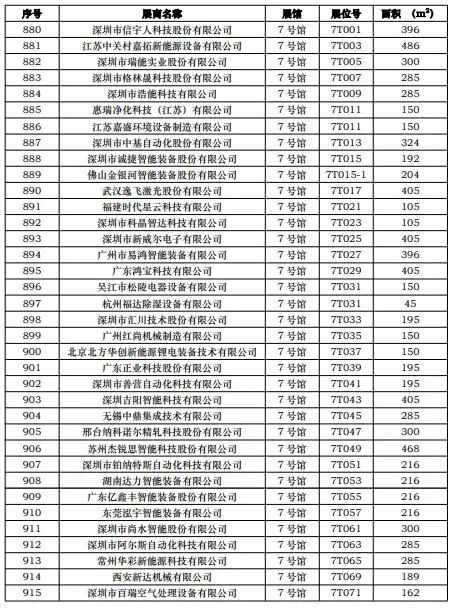 CIBF2023第一批展商名单发布，签订合同厂家达到1268家