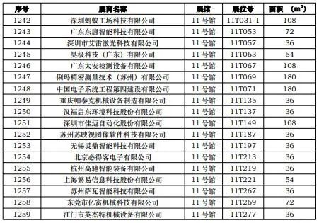 CIBF2023第一批展商名单发布，签订合同厂家达到1268家