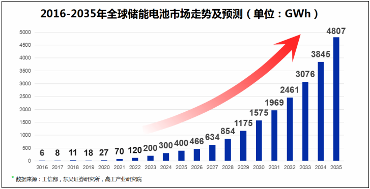 首创！“浸默”直击电池安全痛点！