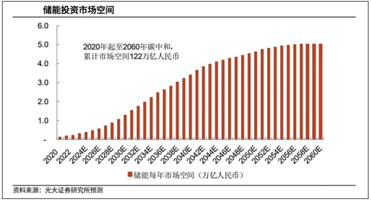 首创！“浸默”直击电池安全痛点！